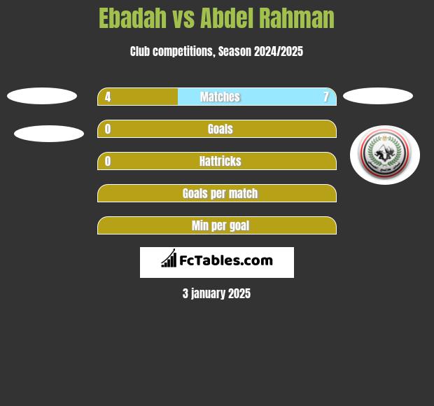 Ebadah vs Abdel Rahman h2h player stats