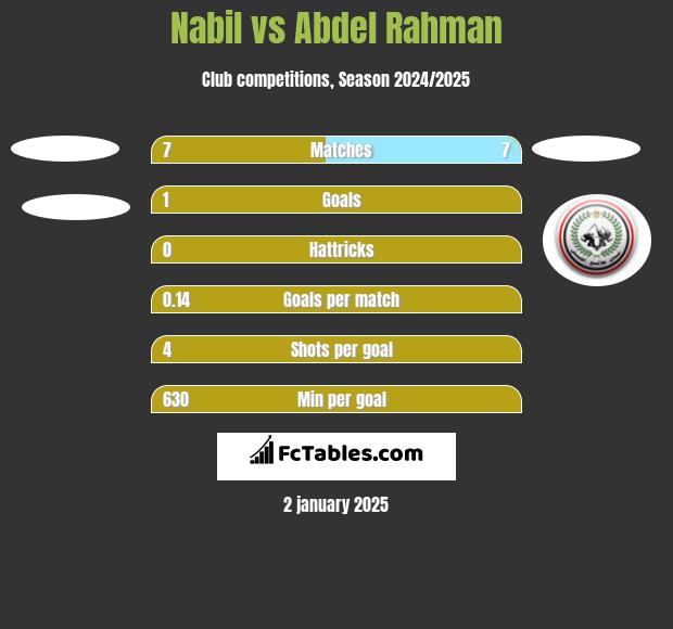 Nabil vs Abdel Rahman h2h player stats