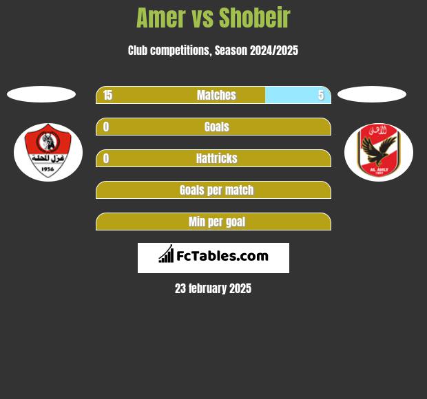 Amer vs Shobeir h2h player stats