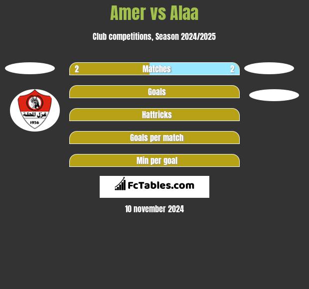 Amer vs Alaa h2h player stats