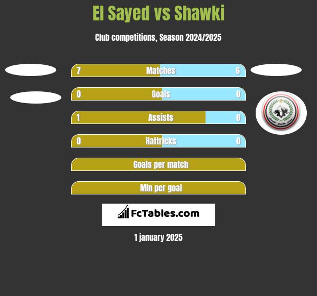 El Sayed vs Shawki h2h player stats