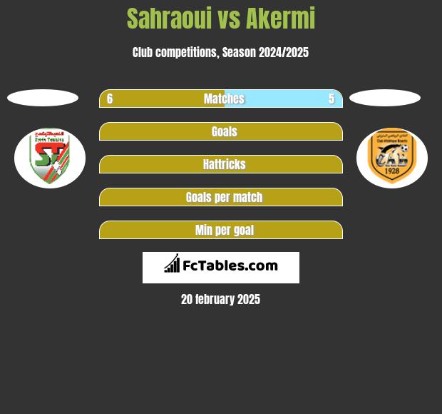 Sahraoui vs Akermi h2h player stats