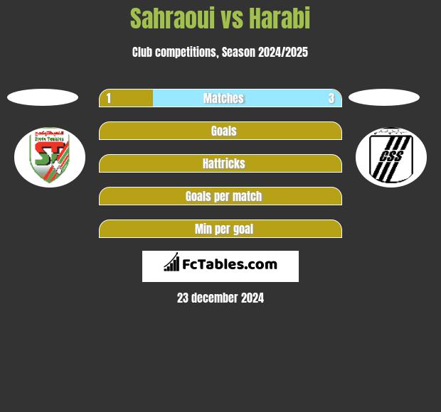 Sahraoui vs Harabi h2h player stats