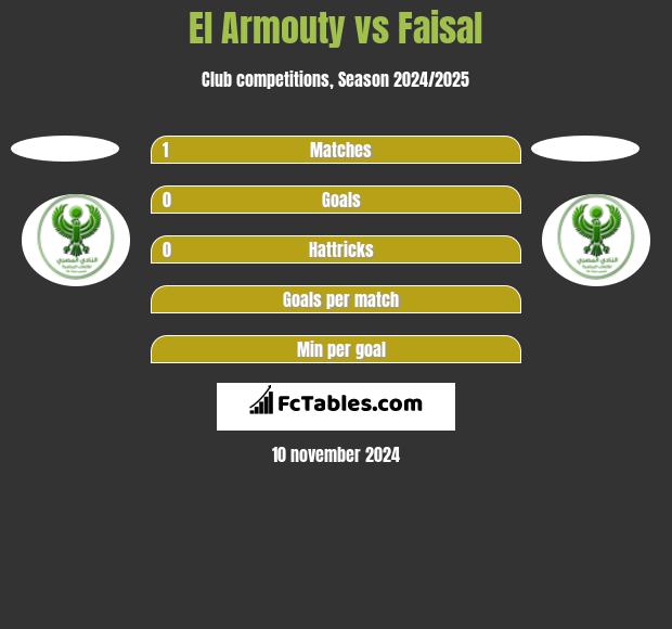 El Armouty vs Faisal h2h player stats