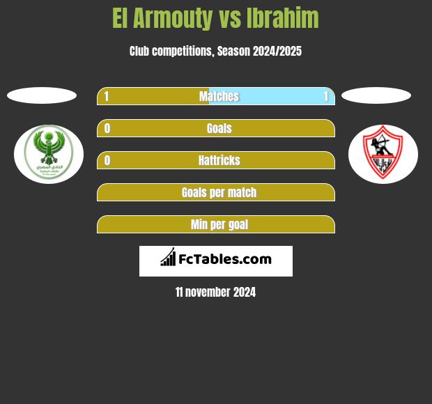 El Armouty vs Ibrahim h2h player stats