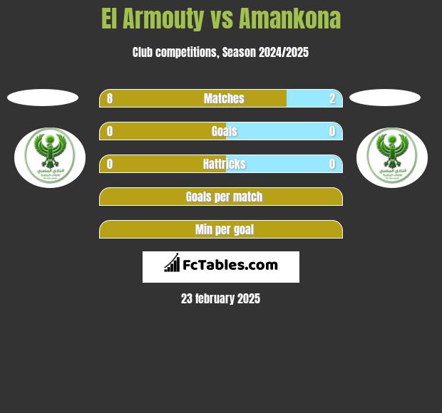 El Armouty vs Amankona h2h player stats