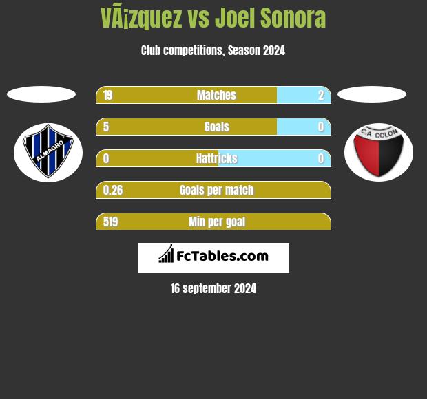 VÃ¡zquez vs Joel Sonora h2h player stats