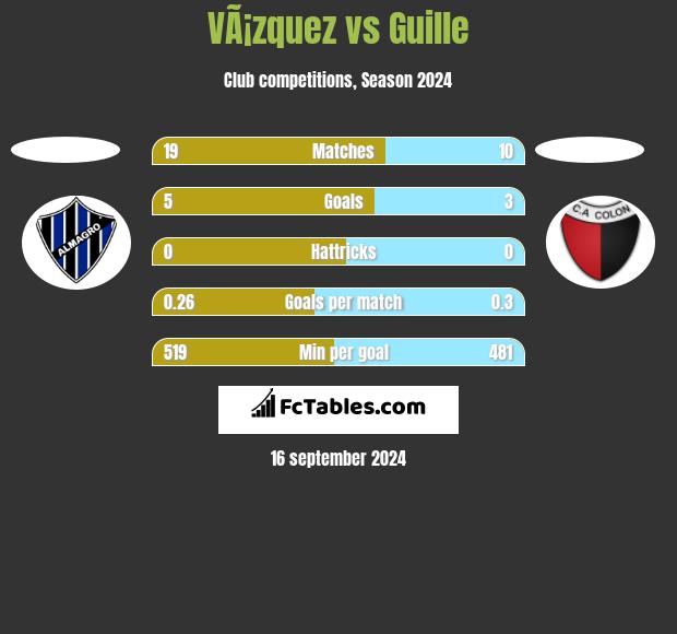 VÃ¡zquez vs Guille h2h player stats