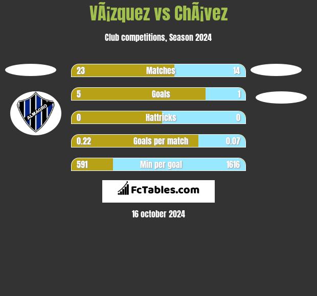 VÃ¡zquez vs ChÃ¡vez h2h player stats