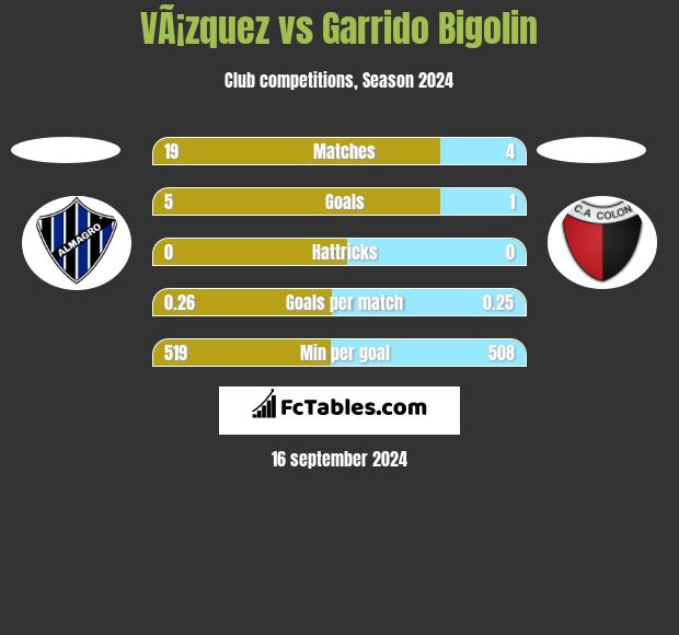 VÃ¡zquez vs Garrido Bigolin h2h player stats