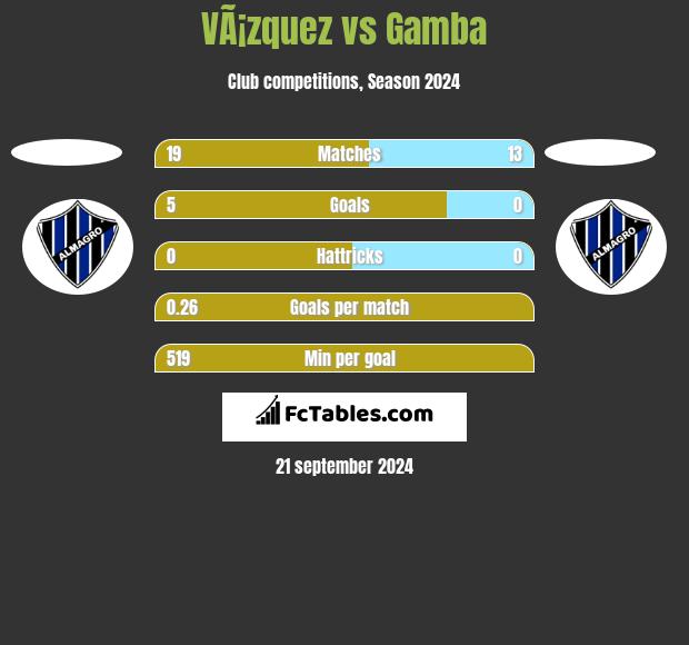 VÃ¡zquez vs Gamba h2h player stats