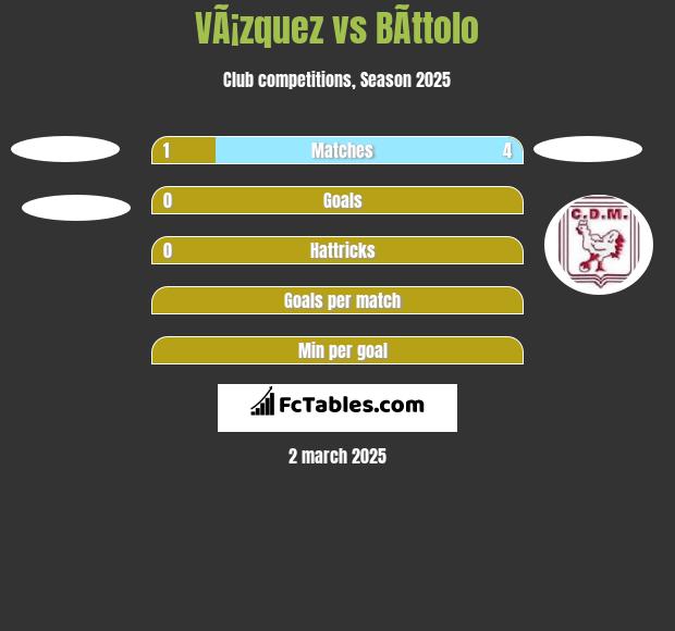 VÃ¡zquez vs BÃ­ttolo h2h player stats