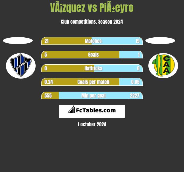 VÃ¡zquez vs PiÃ±eyro h2h player stats