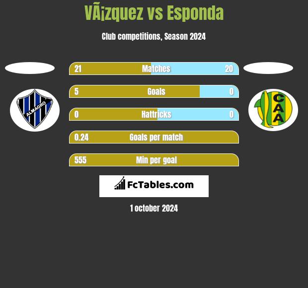 VÃ¡zquez vs Esponda h2h player stats