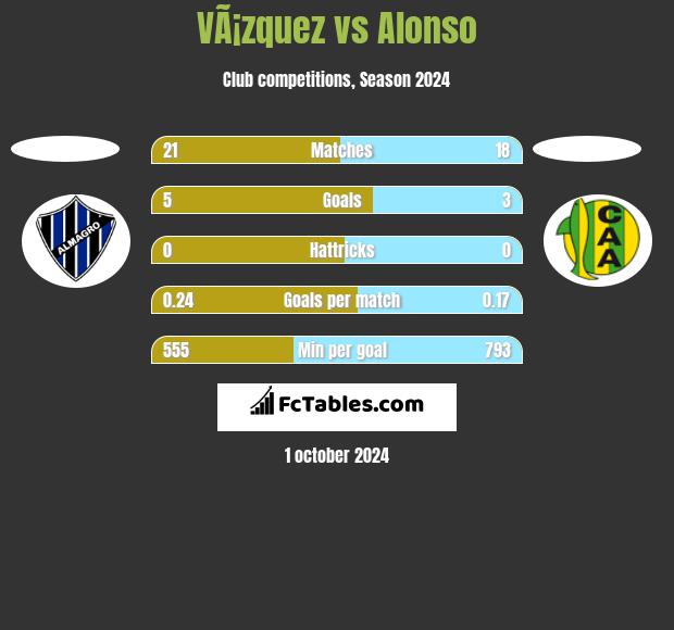 VÃ¡zquez vs Alonso h2h player stats