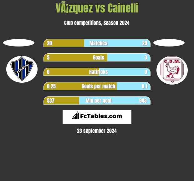 VÃ¡zquez vs Cainelli h2h player stats