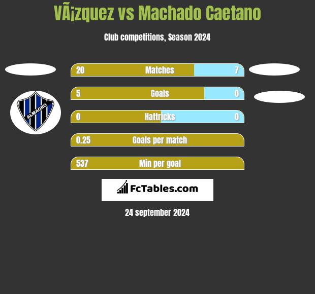 VÃ¡zquez vs Machado Caetano h2h player stats