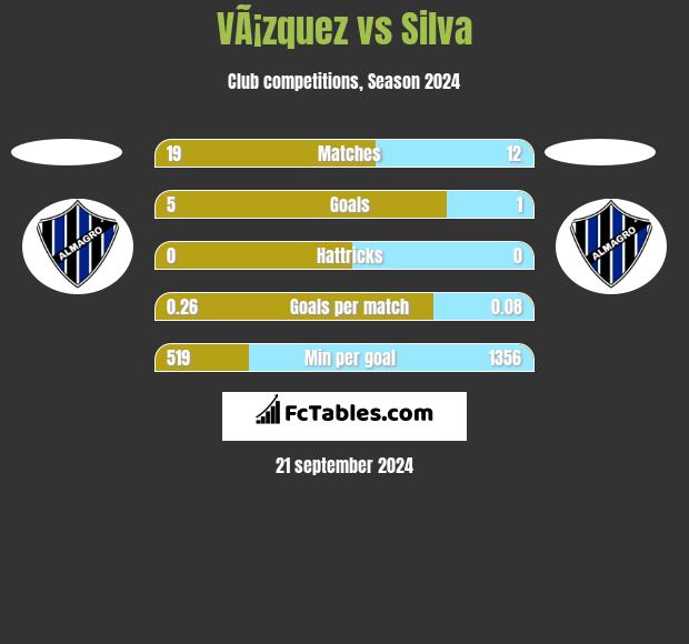 VÃ¡zquez vs Silva h2h player stats