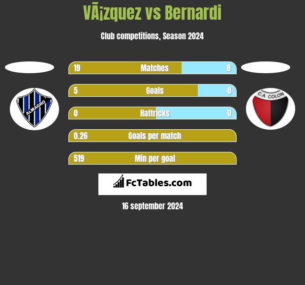 VÃ¡zquez vs Bernardi h2h player stats