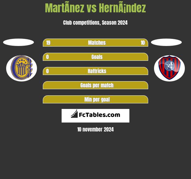 MartÃ­nez vs HernÃ¡ndez h2h player stats