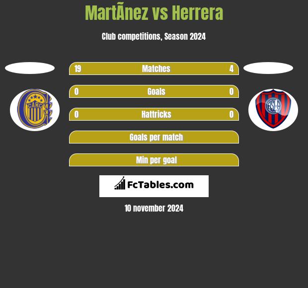 MartÃ­nez vs Herrera h2h player stats