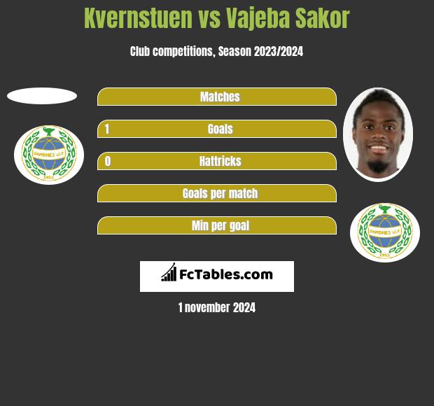 Kvernstuen vs Vajeba Sakor h2h player stats