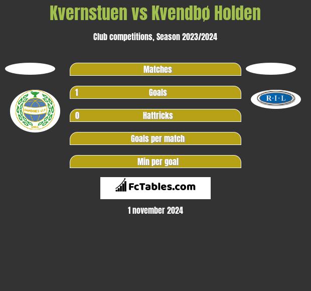 Kvernstuen vs Kvendbø Holden h2h player stats