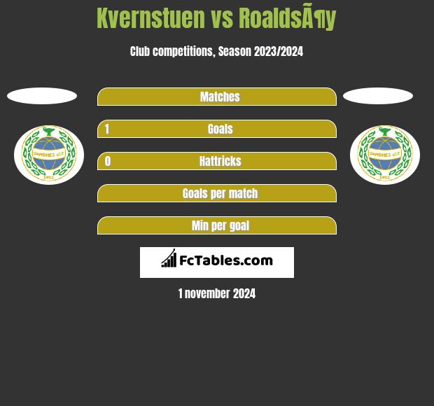 Kvernstuen vs RoaldsÃ¶y h2h player stats