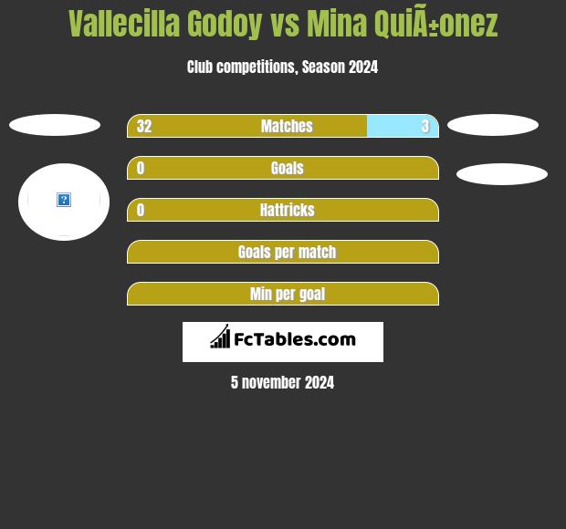 Vallecilla Godoy vs Mina QuiÃ±onez h2h player stats