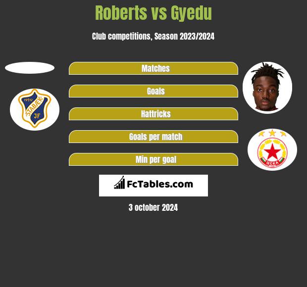 Roberts vs Gyedu h2h player stats