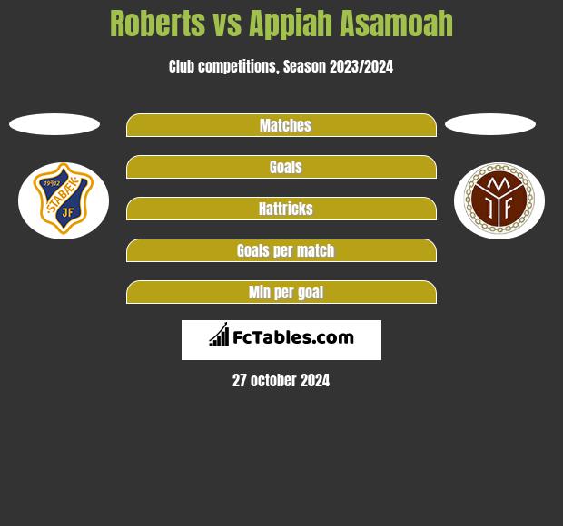 Roberts vs Appiah Asamoah h2h player stats