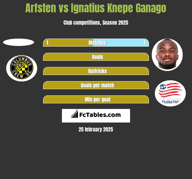 Arfsten vs Ignatius Knepe Ganago h2h player stats