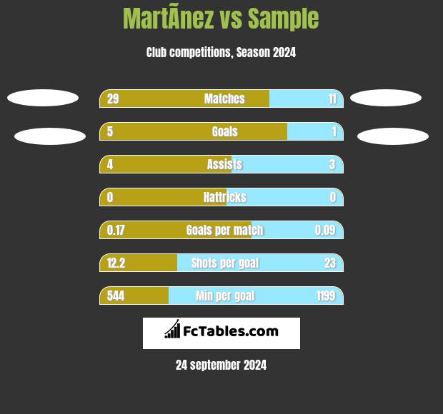 MartÃ­nez vs Sample h2h player stats