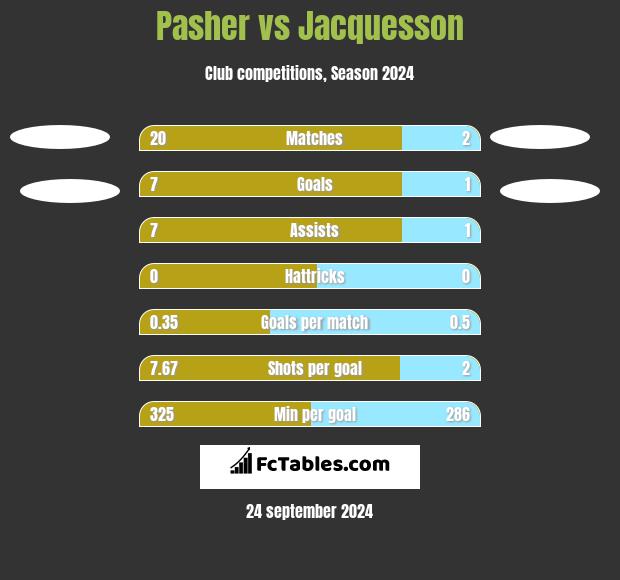 Pasher vs Jacquesson h2h player stats