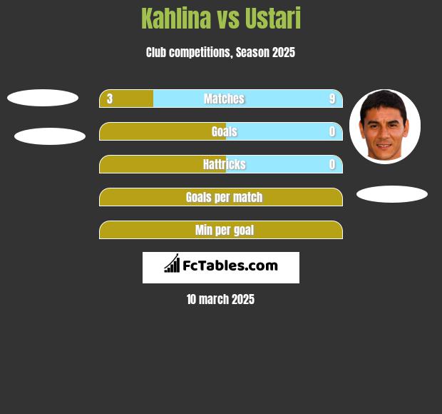 Kahlina vs Ustari h2h player stats