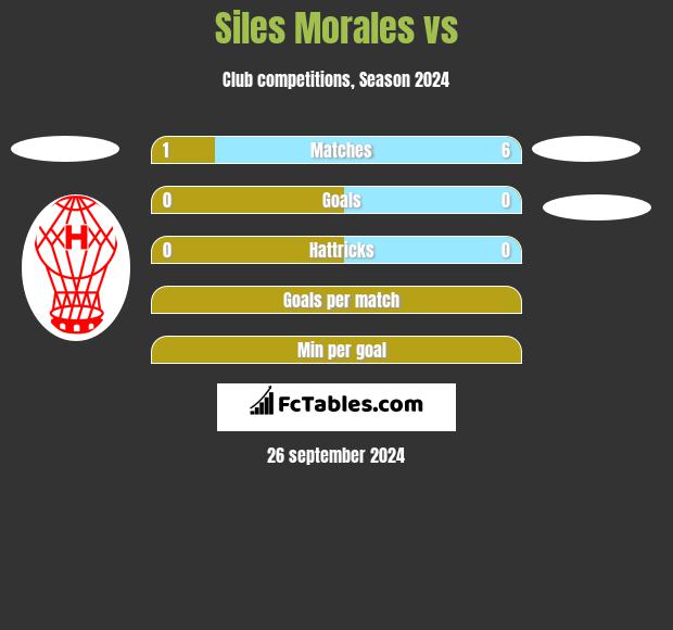 Siles Morales vs  h2h player stats