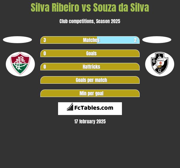 Silva Ribeiro vs Souza da Silva h2h player stats