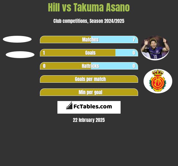 Hill vs Takuma Asano h2h player stats