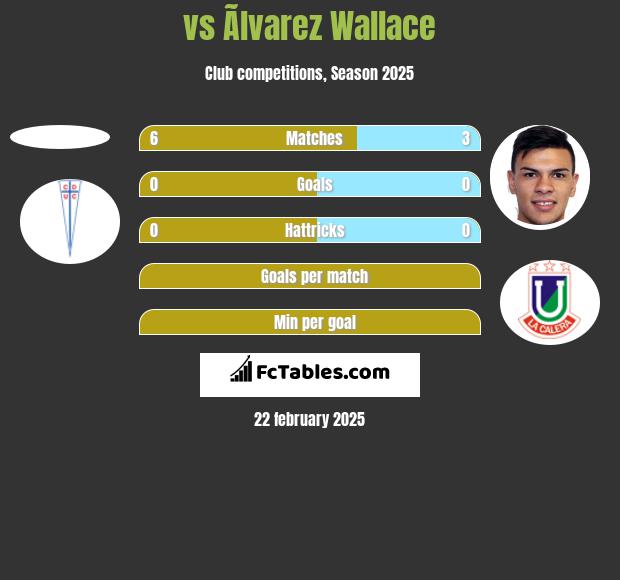  vs Ãlvarez Wallace h2h player stats