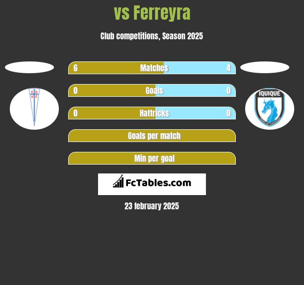  vs Ferreyra h2h player stats