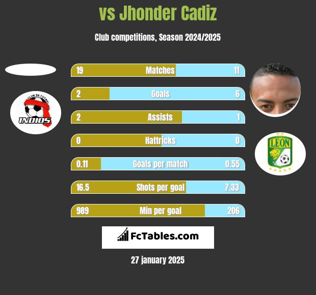  vs Jhonder Cadiz h2h player stats