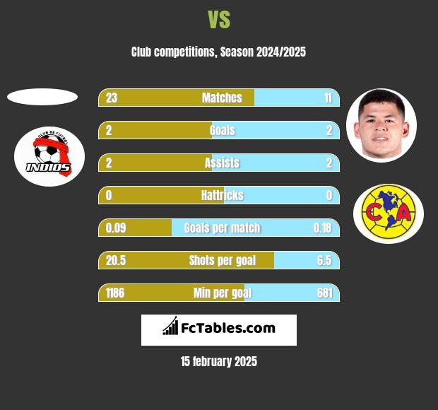  vs  h2h player stats