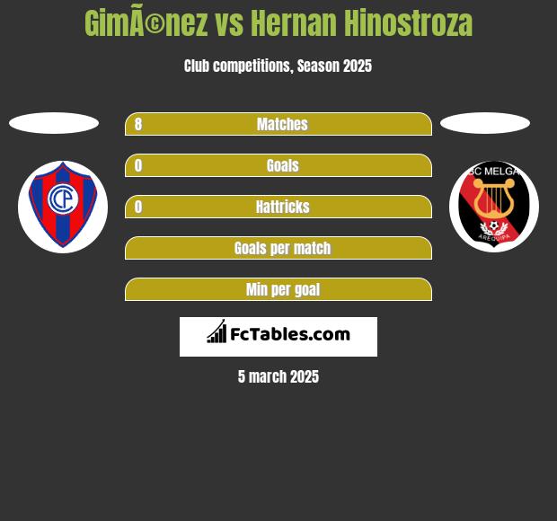 GimÃ©nez vs Hernan Hinostroza h2h player stats