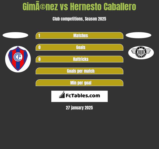 GimÃ©nez vs Hernesto Caballero h2h player stats