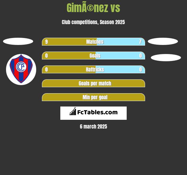 GimÃ©nez vs  h2h player stats