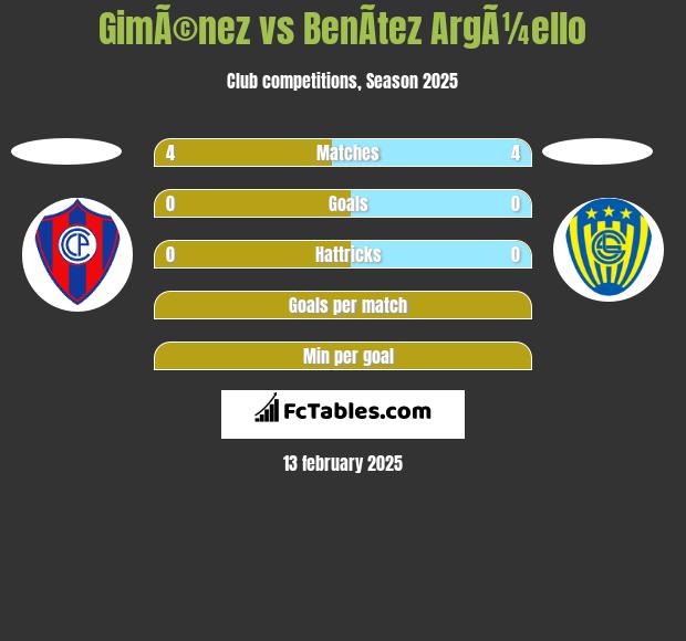 GimÃ©nez vs BenÃ­tez ArgÃ¼ello h2h player stats