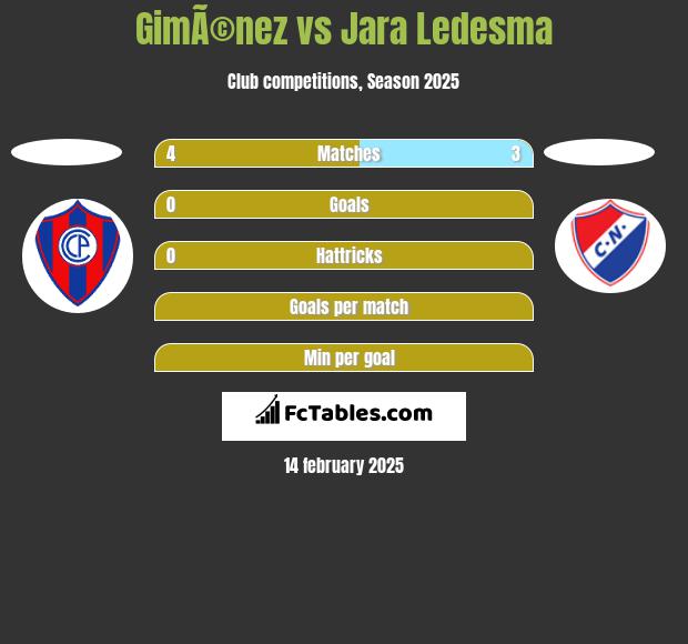 GimÃ©nez vs Jara Ledesma h2h player stats