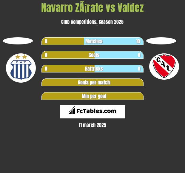 Navarro ZÃ¡rate vs Valdez h2h player stats