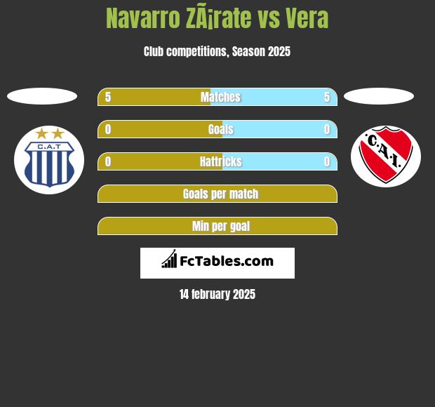 Navarro ZÃ¡rate vs Vera h2h player stats