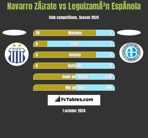 Navarro ZÃ¡rate vs LeguizamÃ³n EspÃ­nola h2h player stats